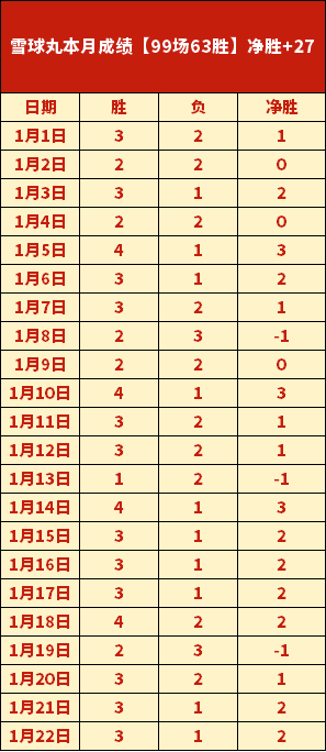 昨日三连胜,爆发,谁能一马当,开云体育,开云体育官网,开云体育app,开云体育app下载