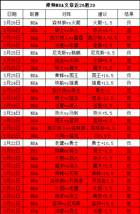 詹皇盛赞东,契奇,惊艳湖人处,开云体育,开云体育官网,开云体育app,开云体育app下载