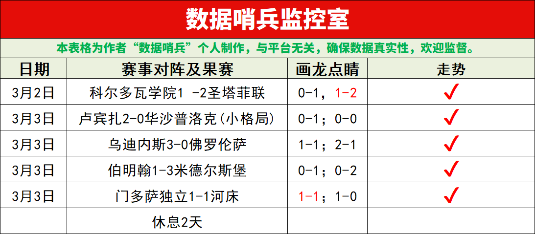 推荐,周三,附加赛预测,开云体育,开云体育官网,开云体育app,开云体育app下载