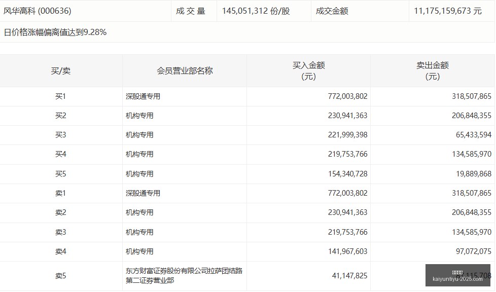 曼联中场告,急墨菲严正,警告,开云体育,开云体育官网,开云体育app下载