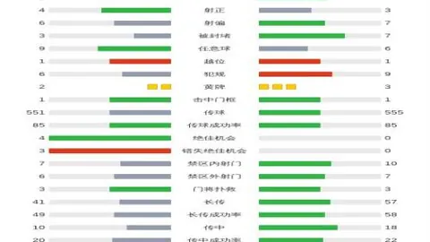 科斯塔感叹葡萄牙战丹麦失利为糟糕日，球队将有机会改正失误