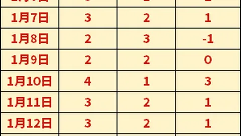 昨日三连胜爆发！谁能一马当先，解锁晋级密码？